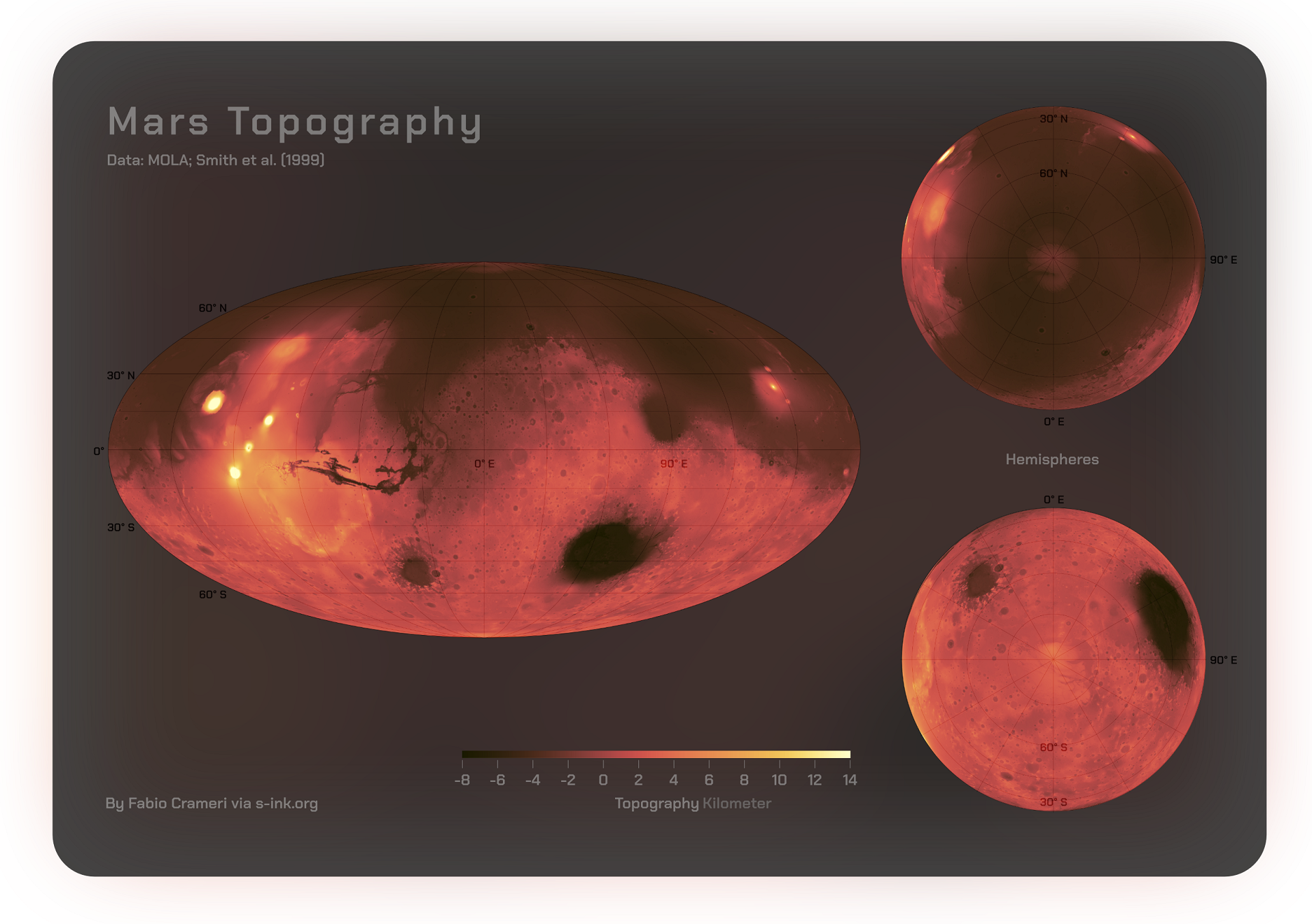 Mars Topography, using Mars Orbiter Laser Altimeter (MOLA) data collected by NASA's Mars Global Surveyor (MGS) spacecraft. Credit: Fabio Crameri